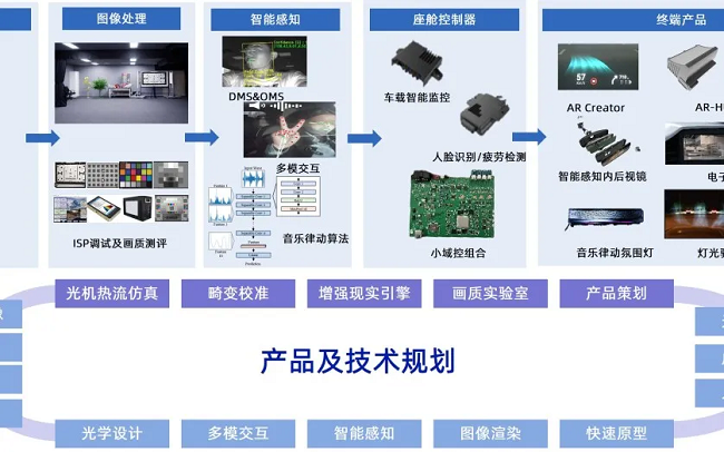 经纬南宫·NG28斩获2025中国国际新能源汽车技术展览会“智链奖”！