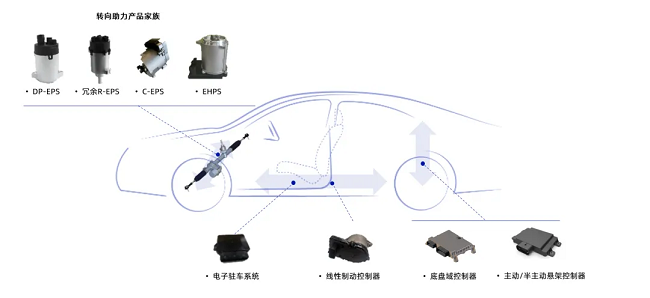 经纬南宫·NG28全栈底盘域控制器成功量产，开启智能出行新篇章