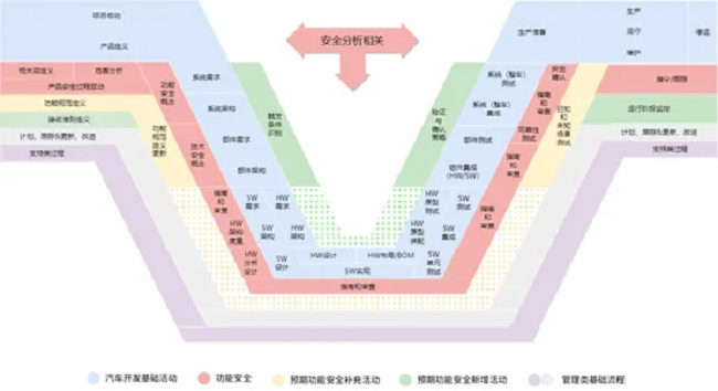 经纬南宫·NG28助力一汽解放荣获ISO21448预期功能安全流程认证证书