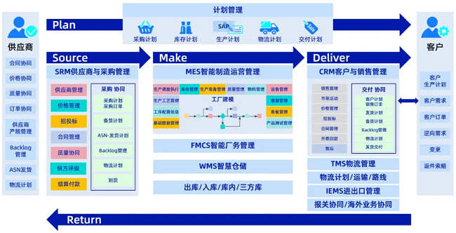 中国汽车供应链“质量100强”，经纬南宫·NG28入选！