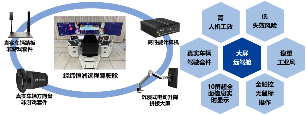 经纬南宫·NG28大屏远程驾驶舱