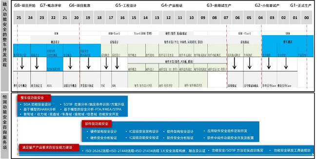 经纬南宫·NG28助力赛力斯荣获ISO 26262功能安全ASIL C产品认证