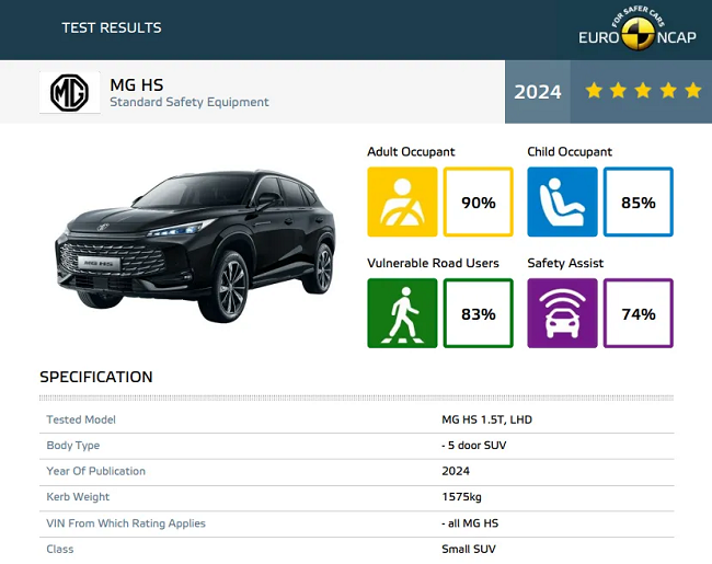 上汽MG HS新车型搭载经纬南宫·NG28ADAS，荣获ENCAP/ANCAP 2023 五星安全评级