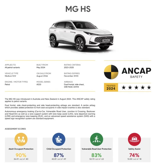 上汽MG HS新车型搭载经纬南宫·NG28ADAS，荣获ENCAP/ANCAP 2023 五星安全评级