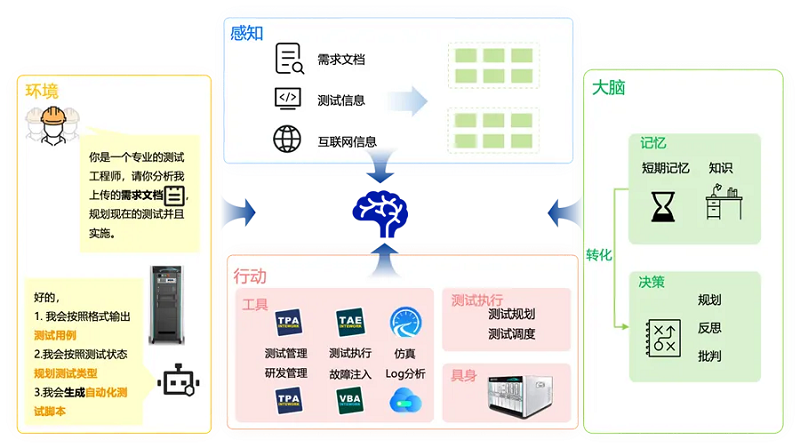 经纬南宫·NG28功能安全AI 智能体论文成功入选EMNLP 2024！