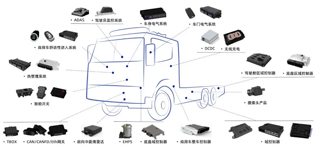 经纬南宫·NG28再获PACCAR集团最佳供应商奖